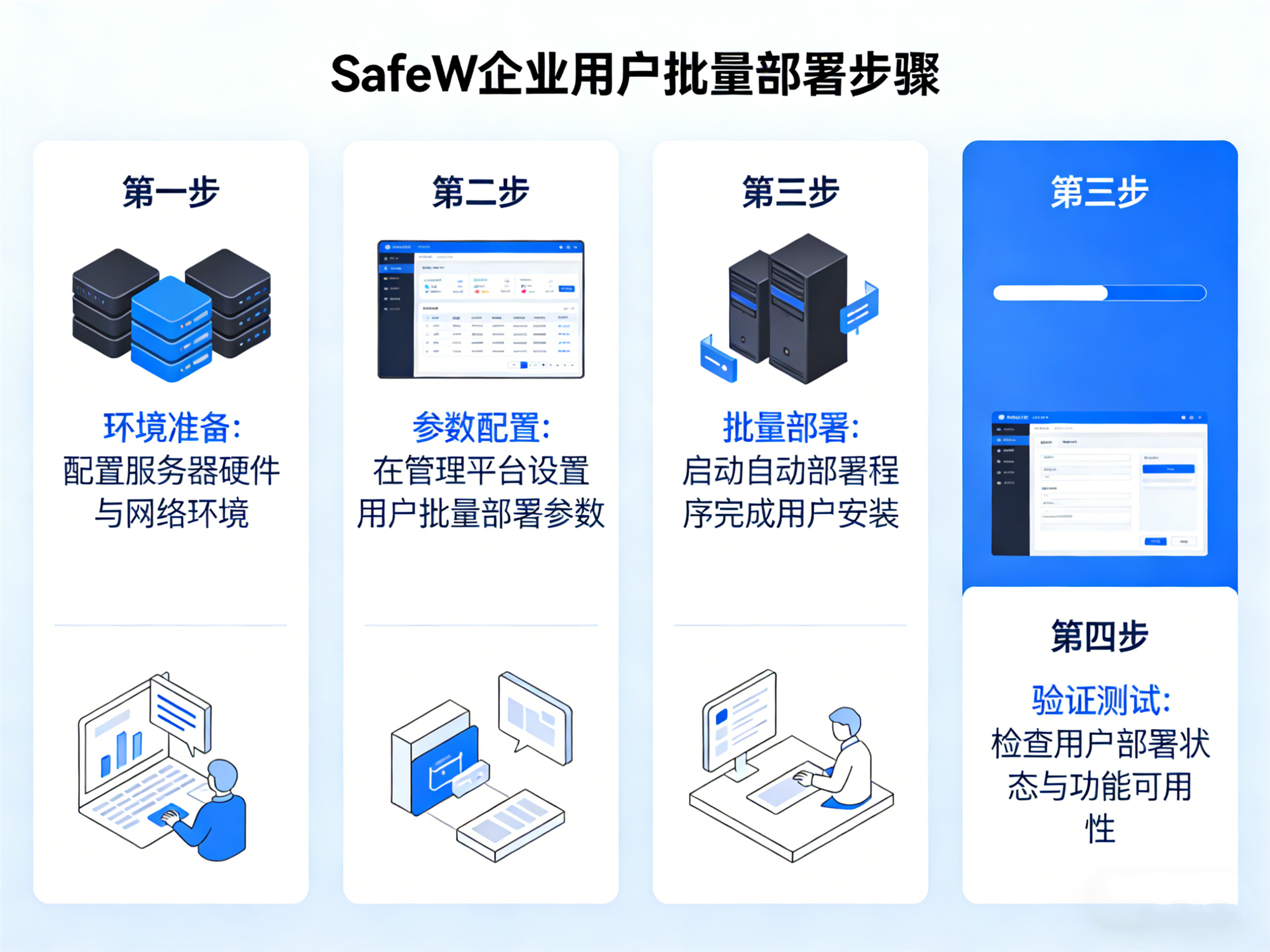 企业用户SafeW下载指南 2026 – 安全批量部署方案插图1