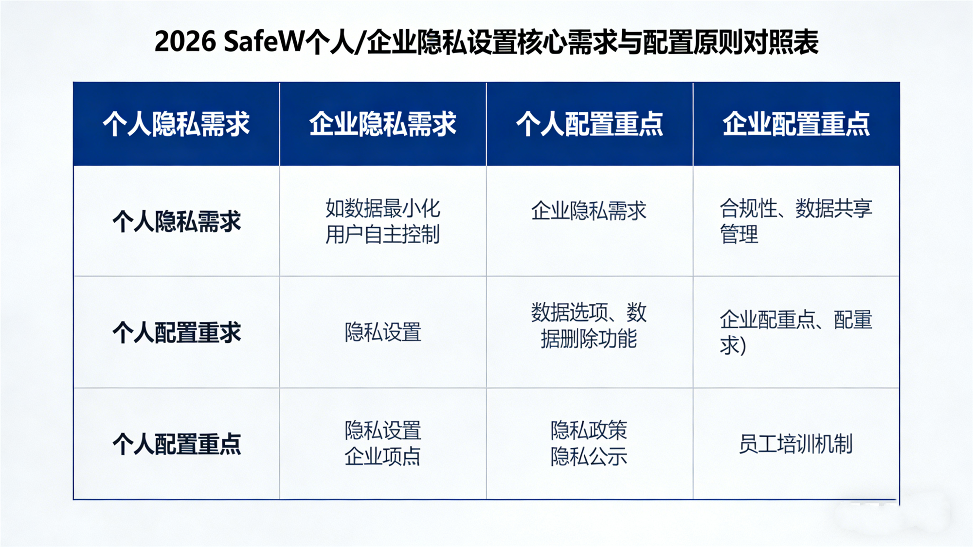 SafeW全平台隐私设置终极指南2026 个人/企业专属配置方案插图