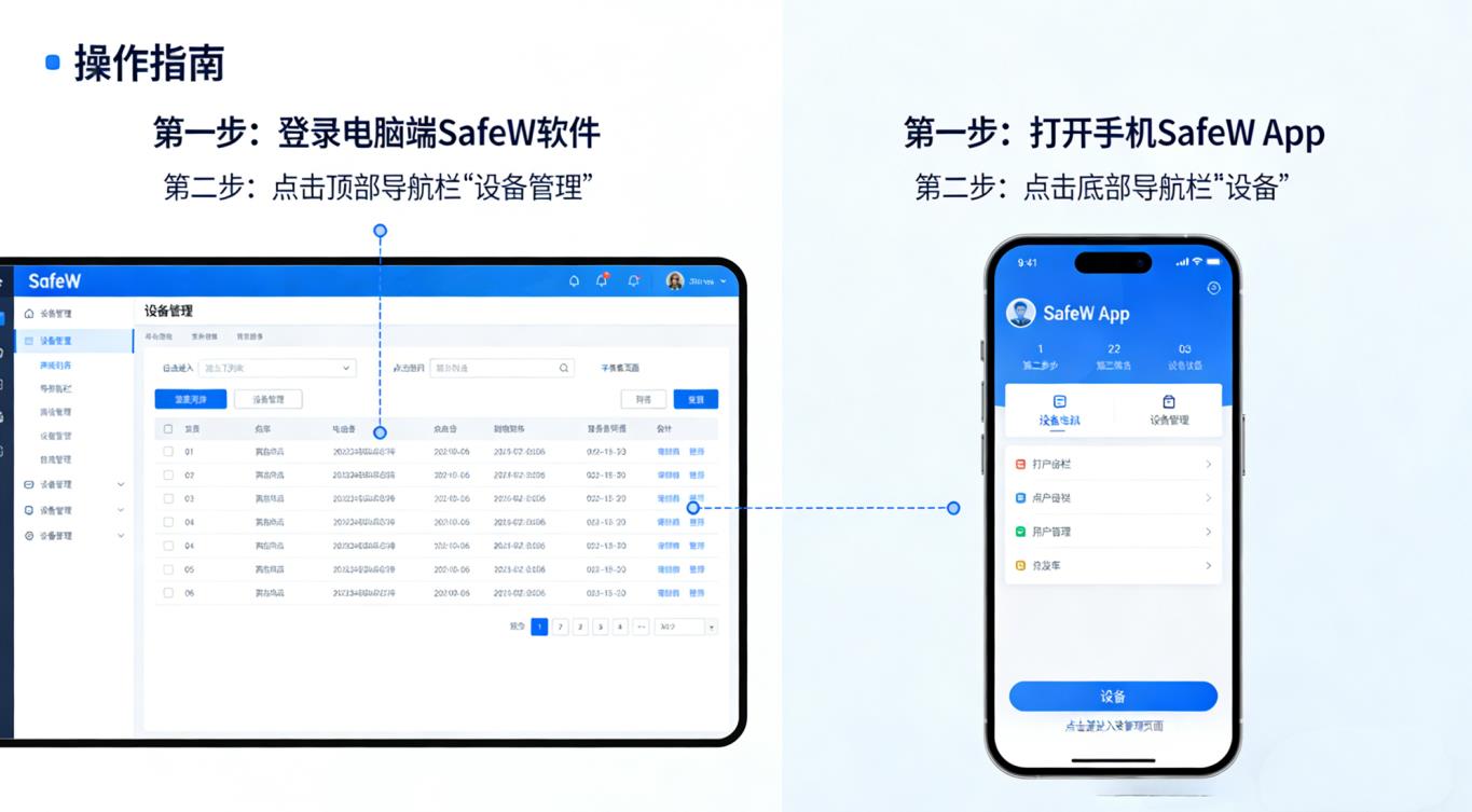 SafeW 陌生设备登录检测与强制下线操作指南 2026插图1
